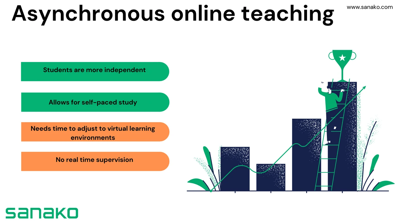 Close up on a plate of mashed potatoes, topped with baked pork chops with cream of mushroom soup, and a side of green beans.